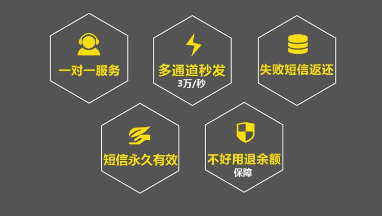 電商節日短信群發促銷